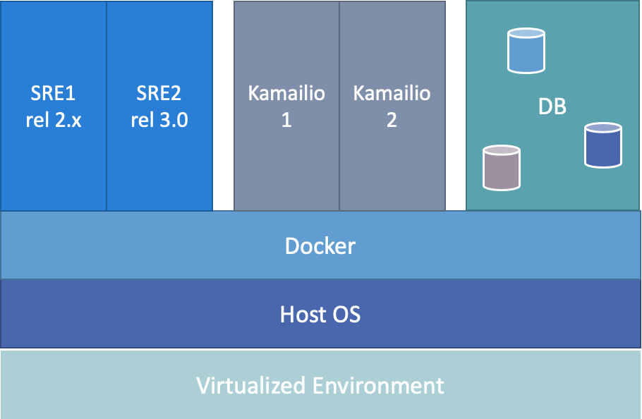 Container deployment