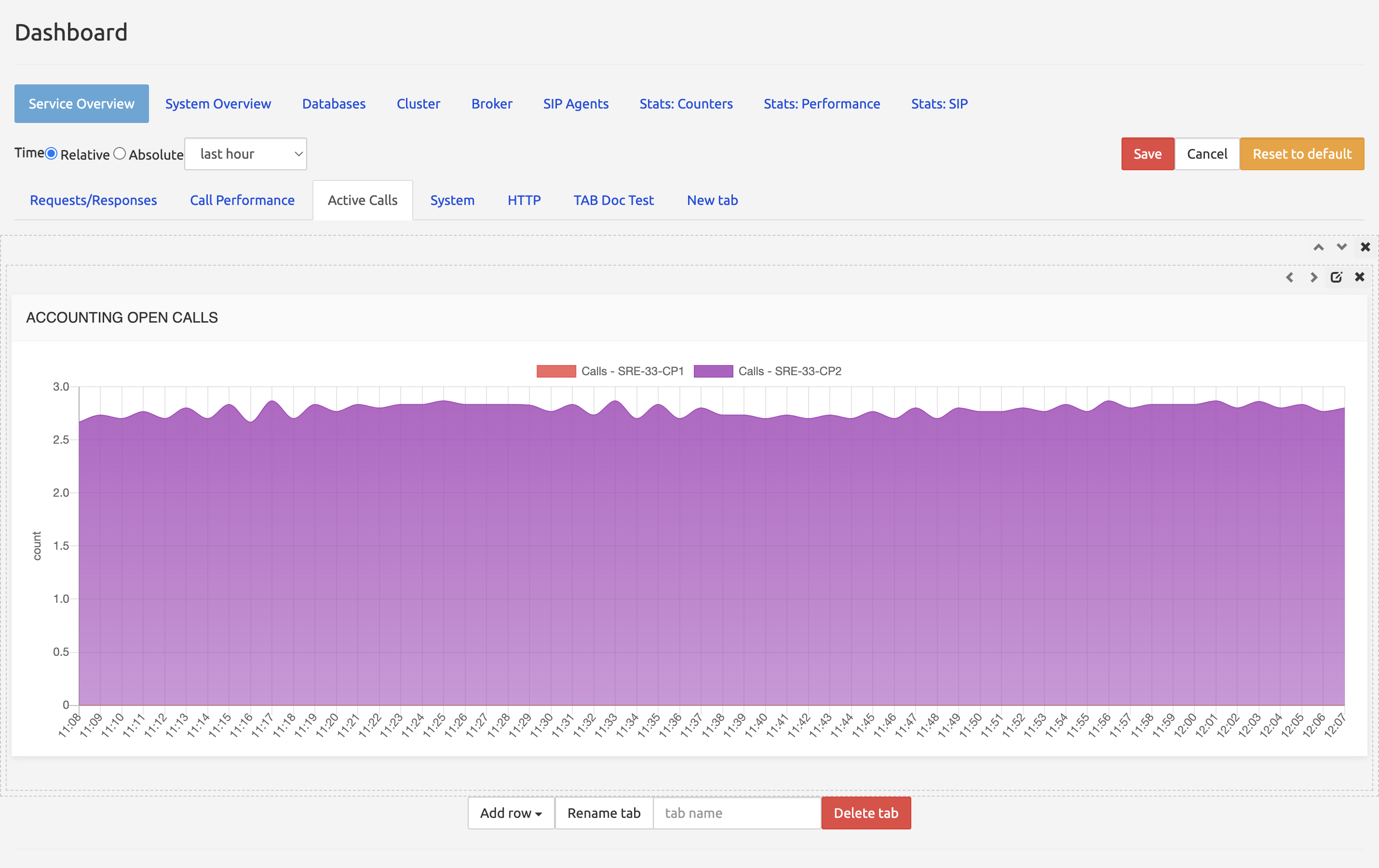 Example dashboard tabs & panels management