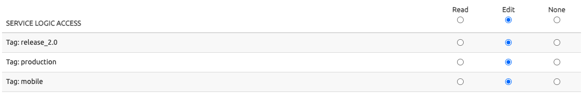 Service logic tags access control