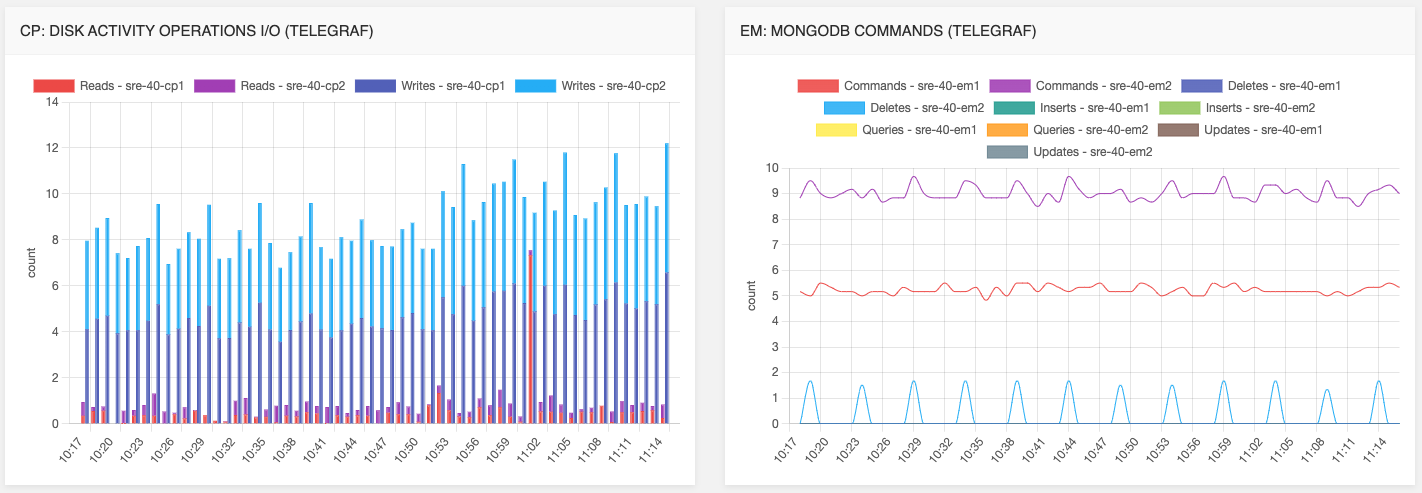 New Telegraf metrics