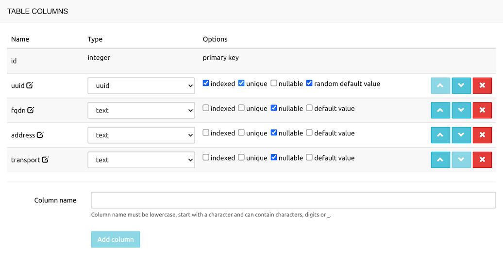 UUID Column Type