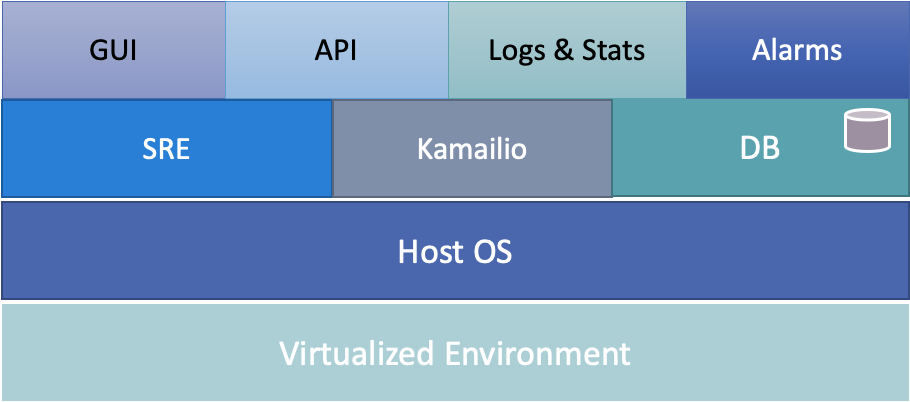 Virtual machine deployment